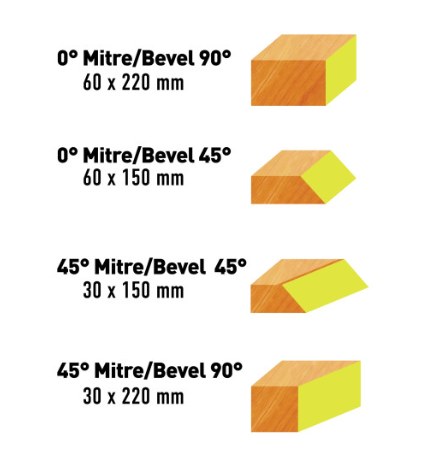 Robota DC-M18V Akkuliukujiirisirkkeli ø 210mm runko