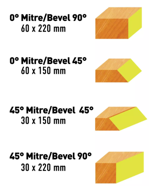 Robota akkukatkaisu-/jiirisaha DC-M 18V runko