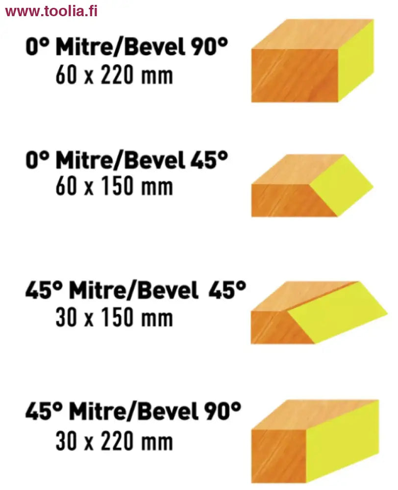 Robota akkukatkaisu-/jiirisaha DC-M 18V runko