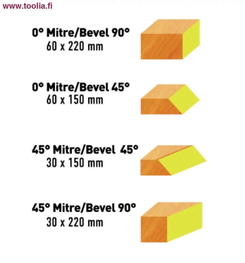Robota DC-M18V Akkuliukujiirisirkkeli ø 210mm runko